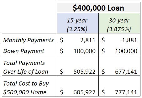 mortgage scenario.png